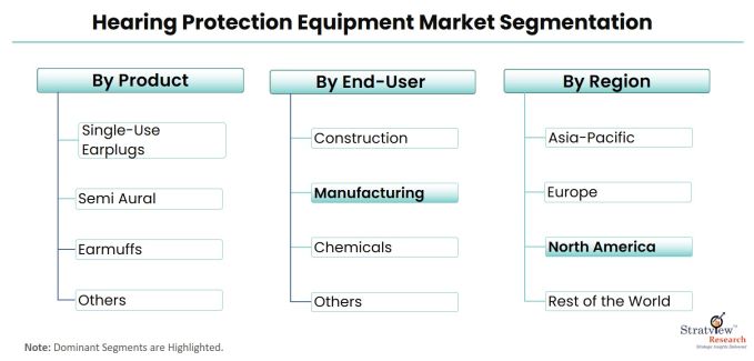 Hearing-Protection-Equipment-Market-Segmentation
